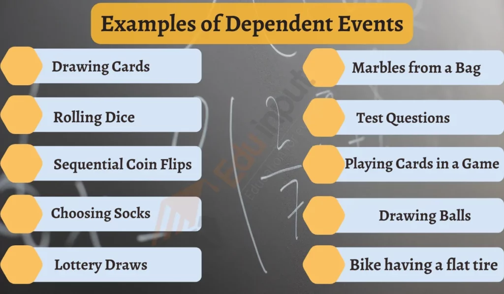 Image showing examples of dependent events