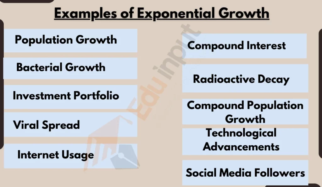 image showing examples of exponential growth 