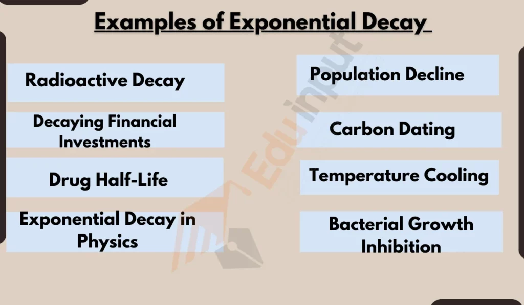 image showing examples of exponential decay