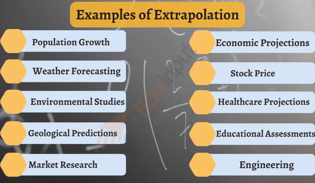 Image showing examples of extrapolation
