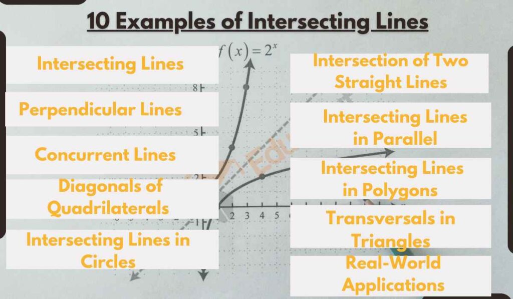 image showing examples of intersecting lines