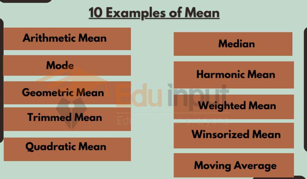 image showing examples of mean