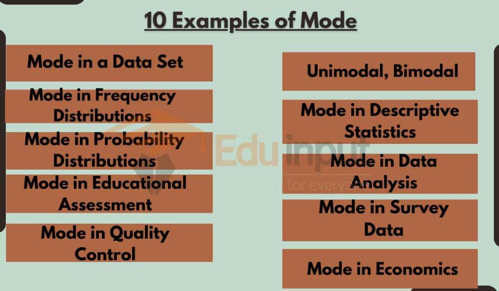 image showing examples of mode