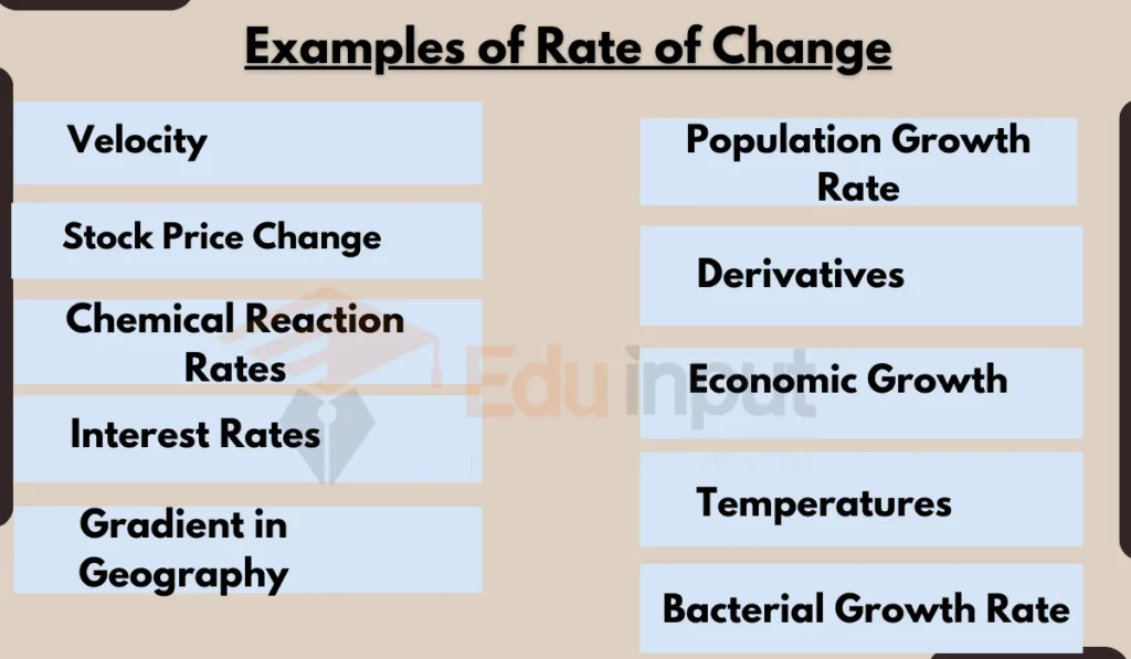 image of examples of rate of change