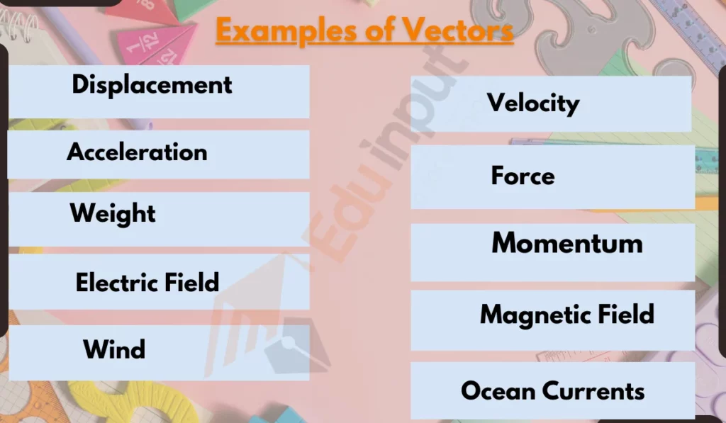 image showing examples of vetors