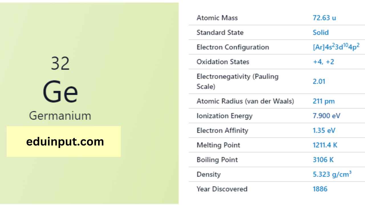 GermaniumDiscovery, Properties, And Applications