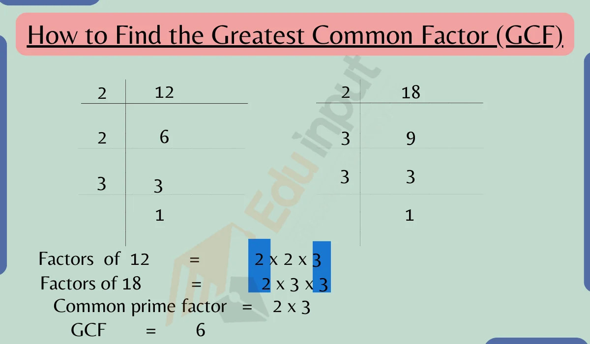 How to Find the Greatest Common Factor (GCF)