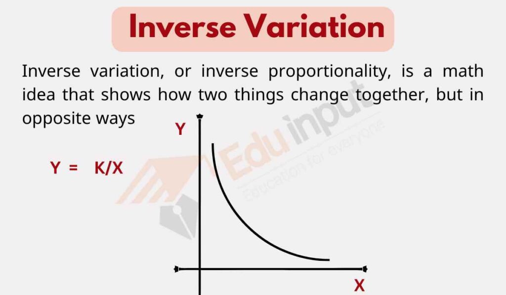 image showing the inverse variation