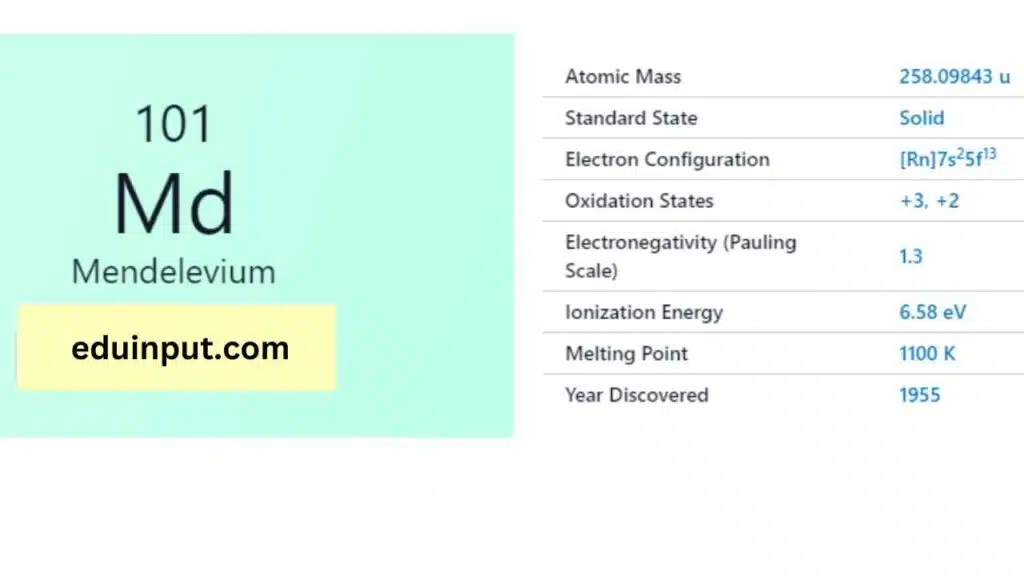 image of Mendelevium element