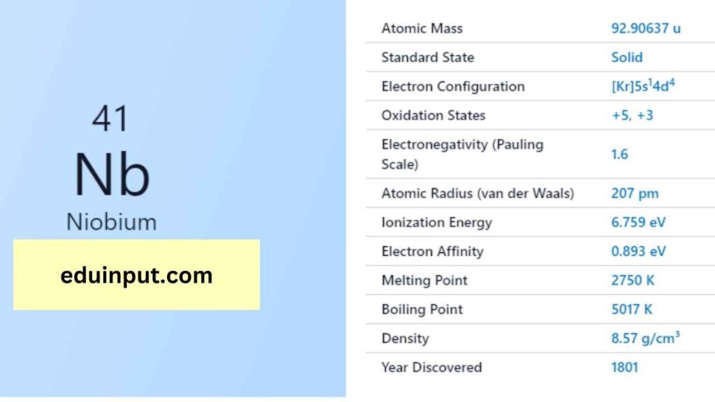 image of Niobium element 1