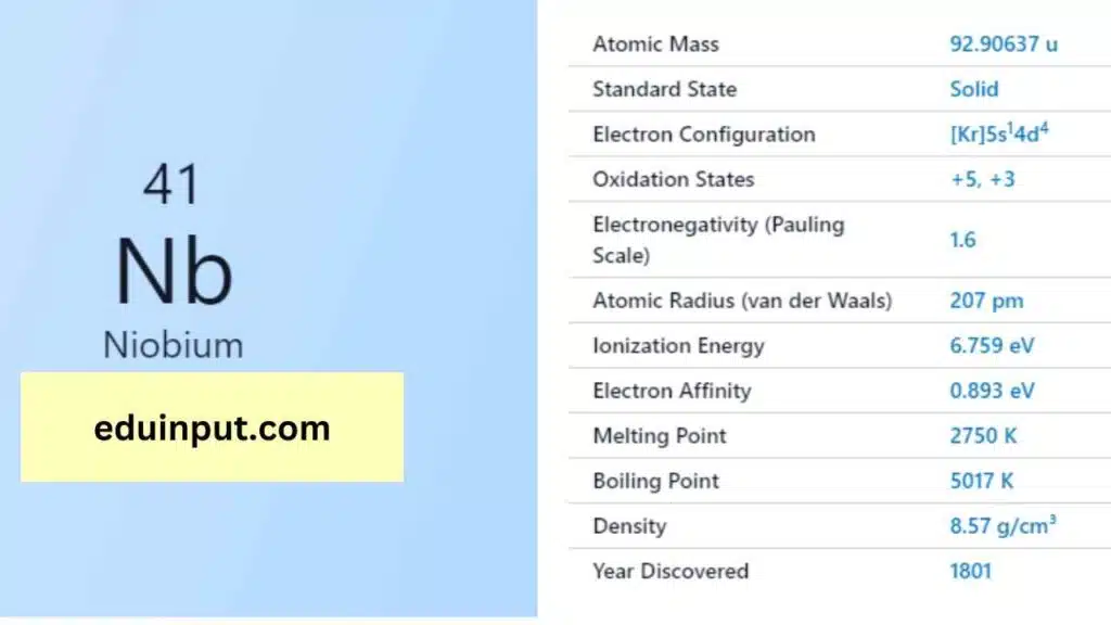 image of Niobium element 1