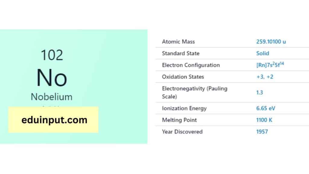 image of Nobelium element