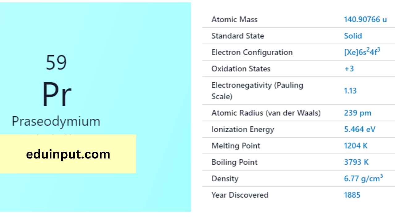 PraseodymiumProperties And Apllications