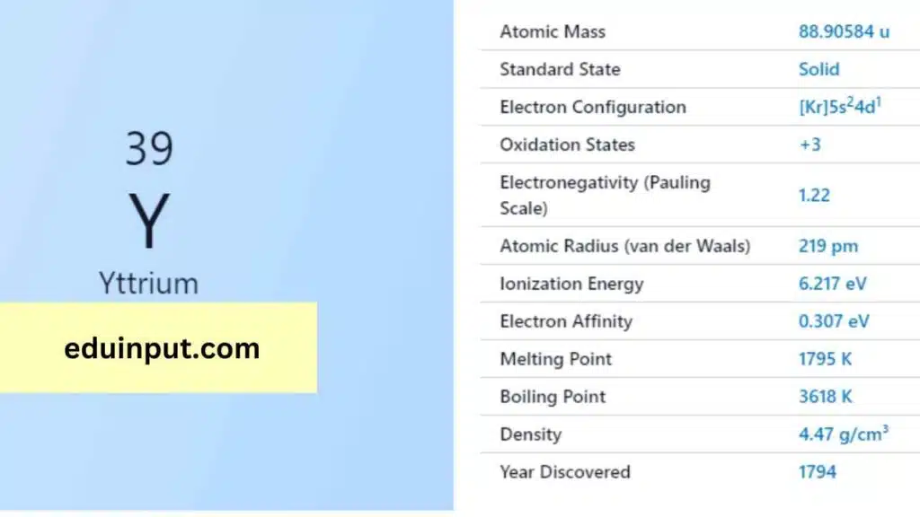 image of Yttrium element