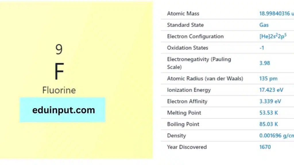 image of fluorine element