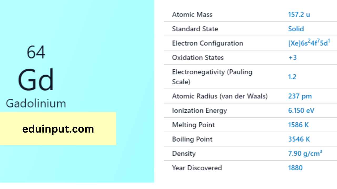 Gadolinium-Discovery, Properties, And Applications