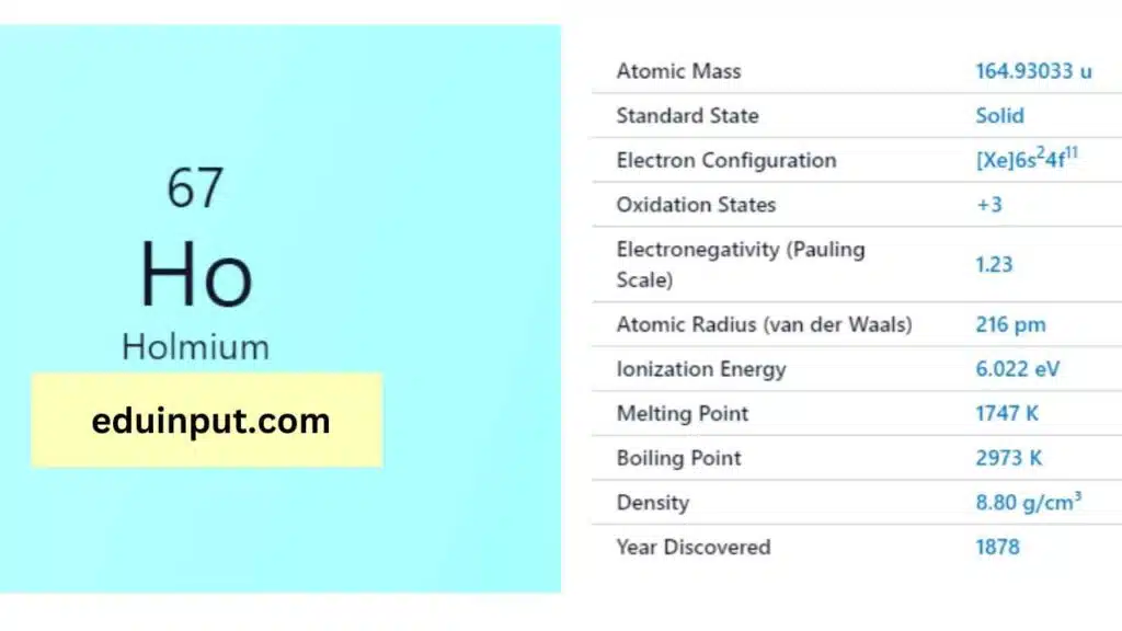 image of holmium element