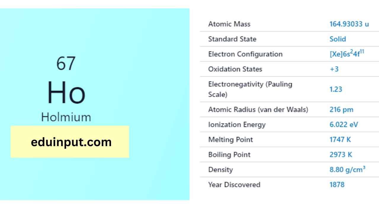 Holmium-Discovery, Properties, And Applications
