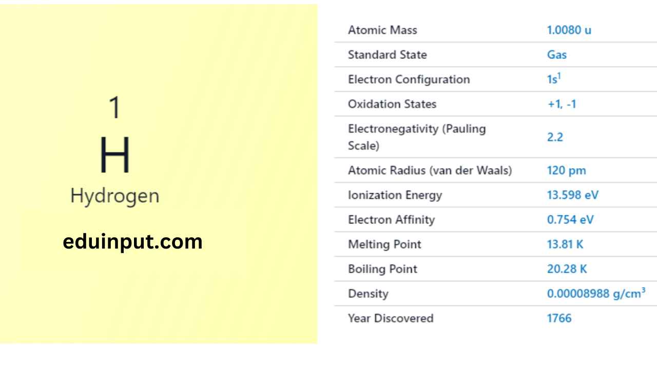 Hydrogen-Discovery, Properties, And Applications