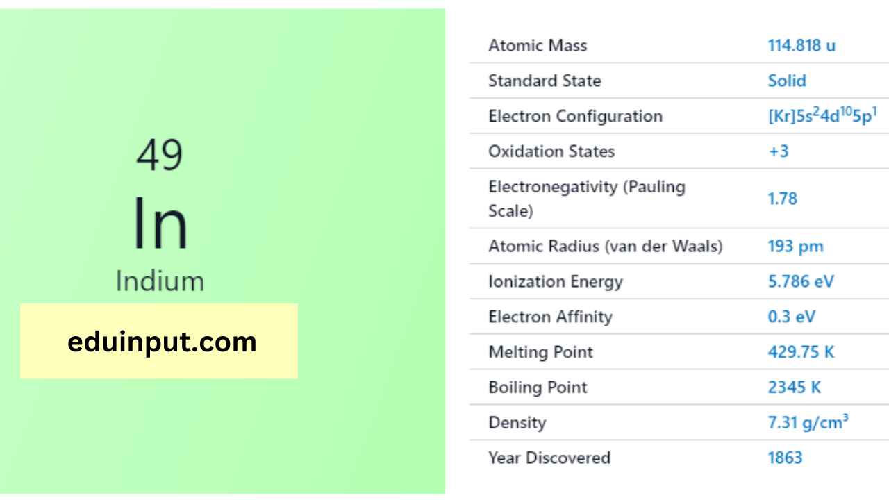 Indium-Discovery, Properties, And Applications