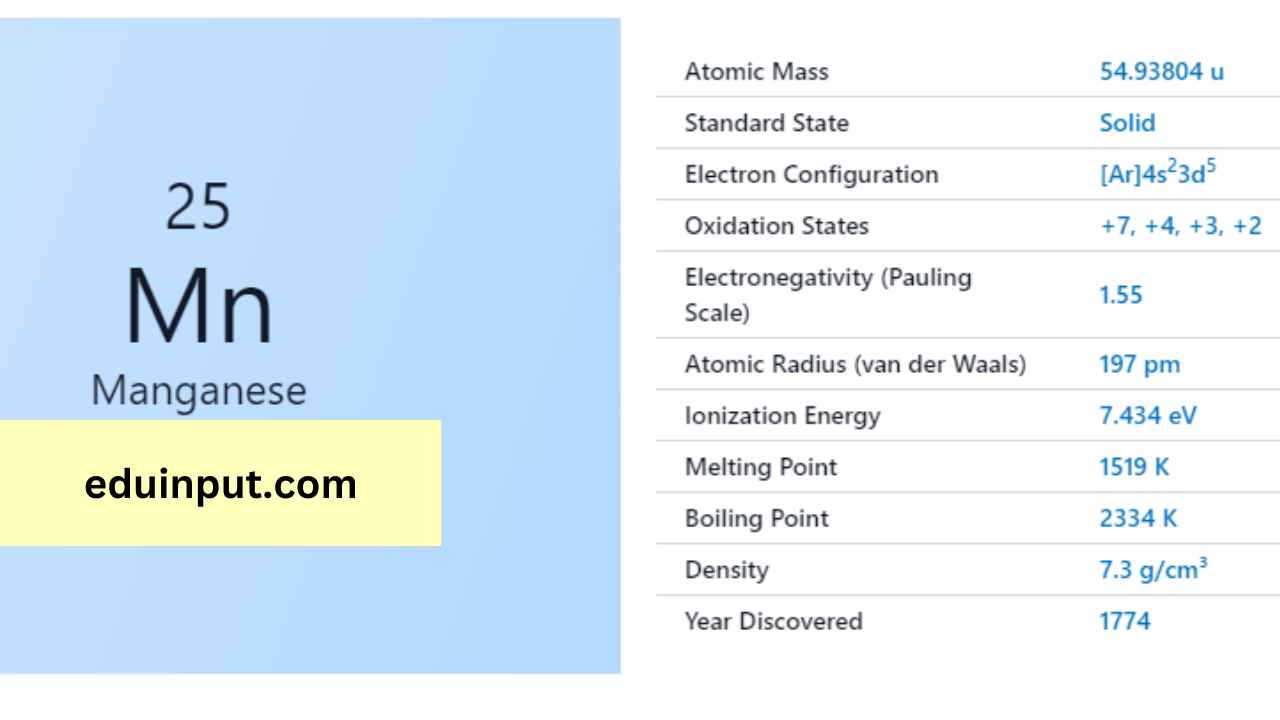 ManganeseDiscovery, Properties, And Applications