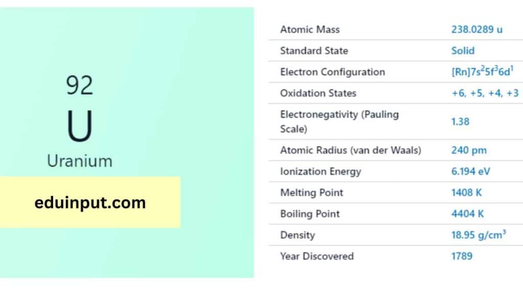 image of uranium element