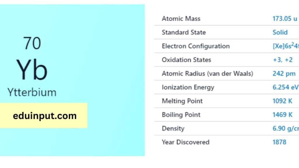 image of ytterbium element