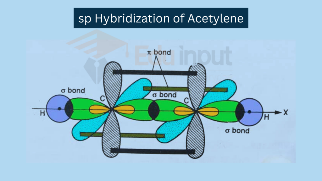 image showing sp hybridization in acetylene molecule.