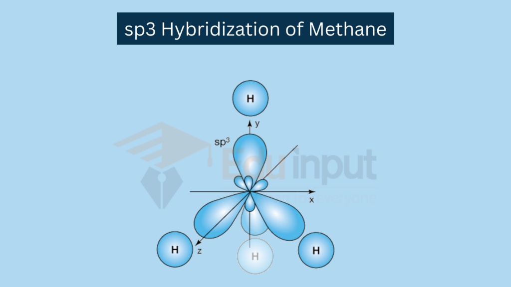 image showing sp3 hybridization of methane molecue