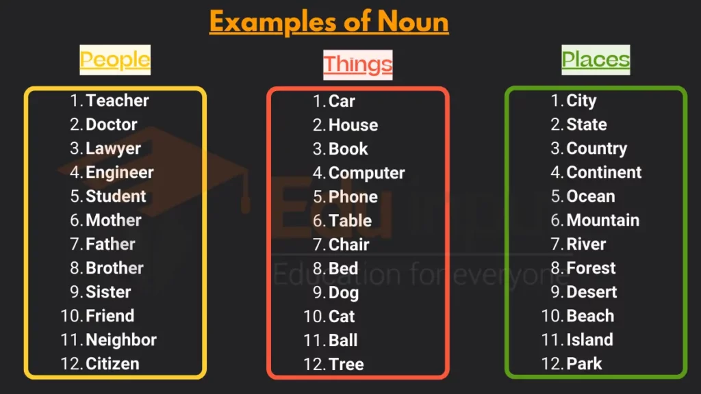 Example of Noun image