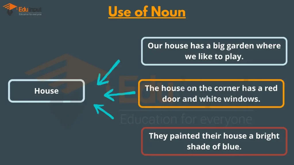 image showing usage of noun