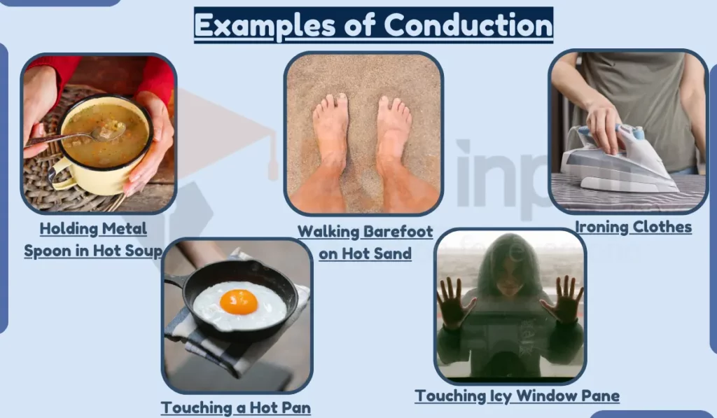 image showing Examples of Conduction