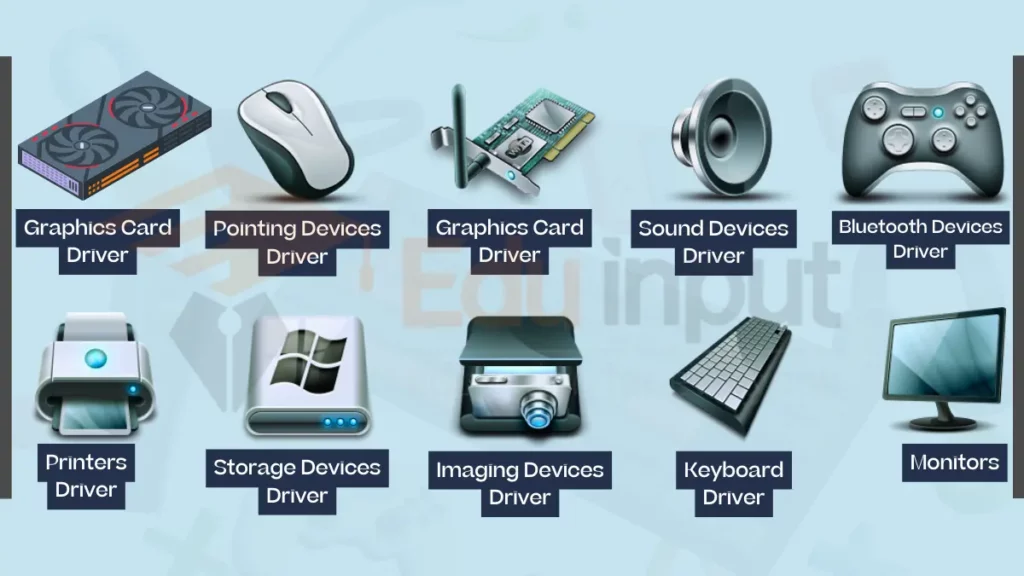 image showing Examples of Device Drivers