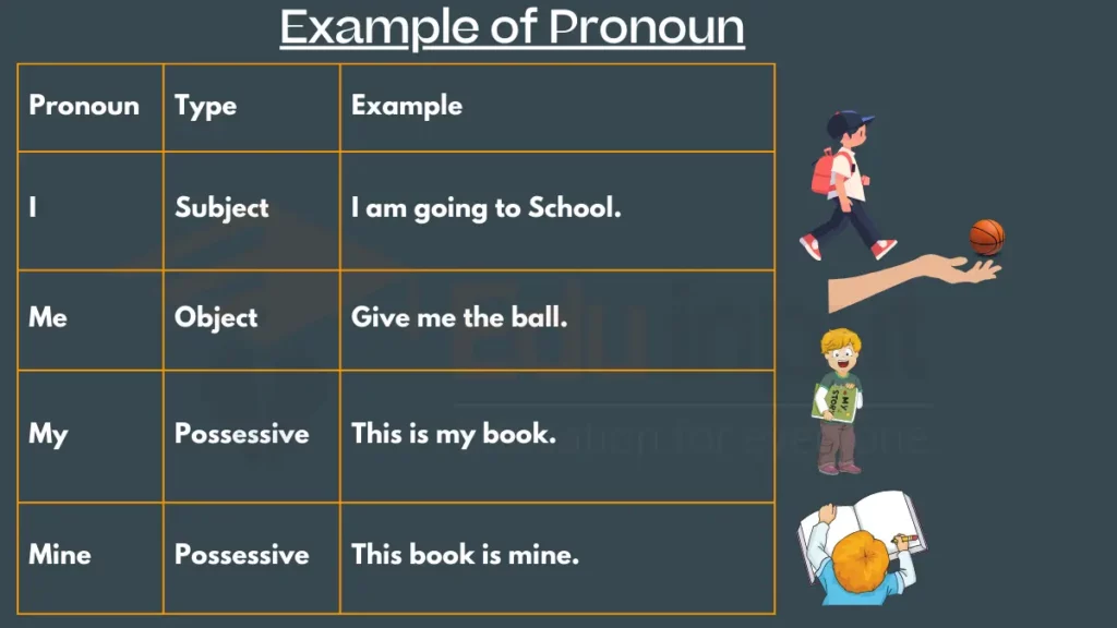image showing example of pronoun