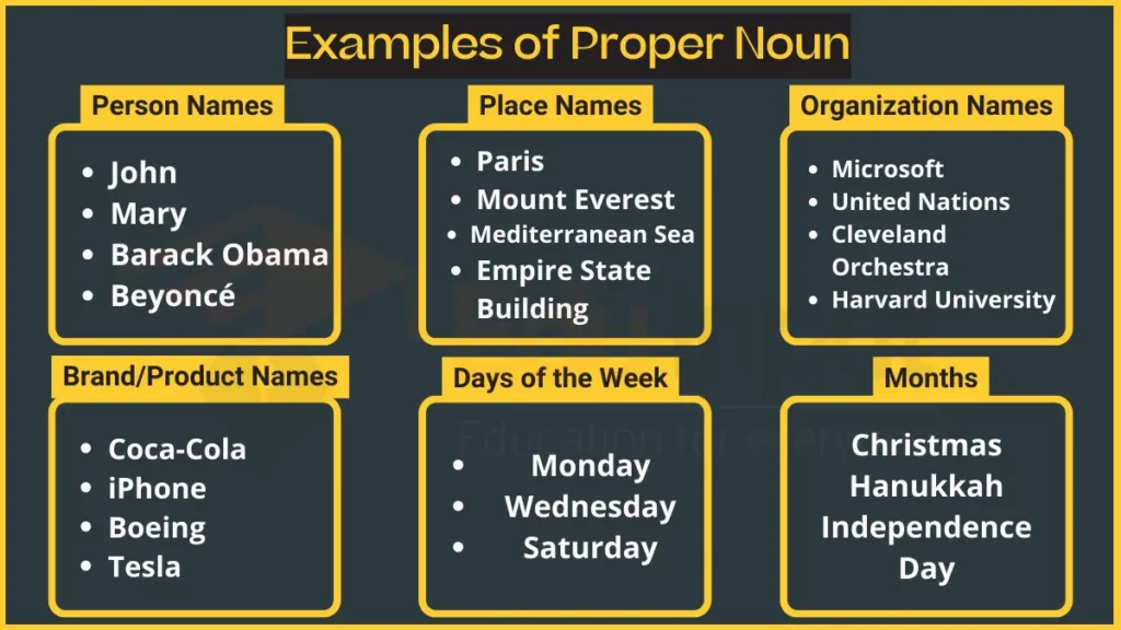 image showing Examples of Proper Noun