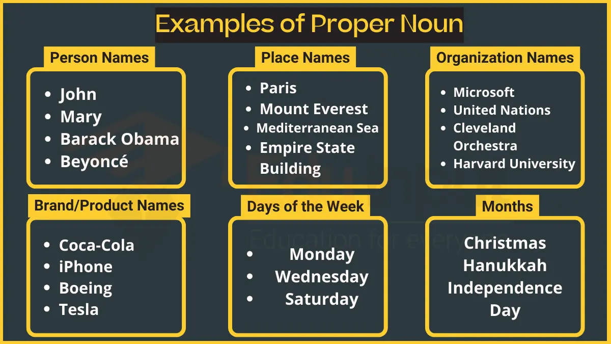 18 Examples of Proper Noun and Their Usage