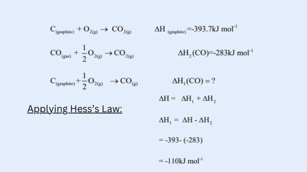 Application of Hess's Law
