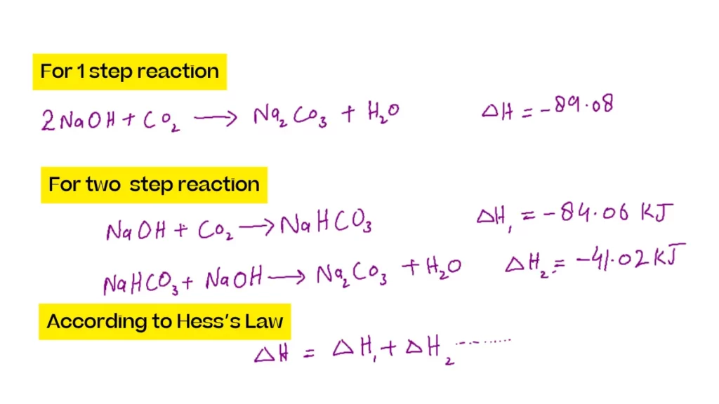 HeSSS Law application for one step and two step reactions