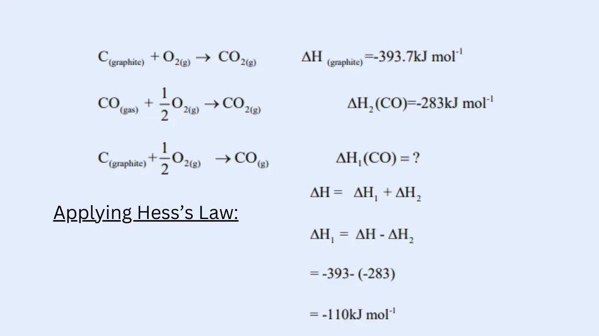 Hess’s Law-Definition, Application, And Examples