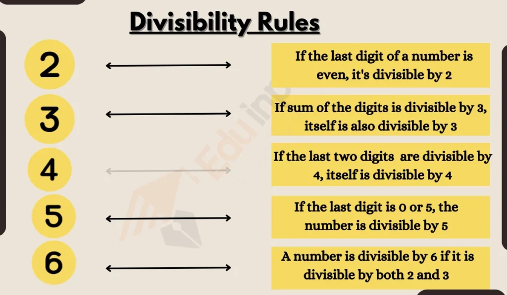 image showing divisibility rules 