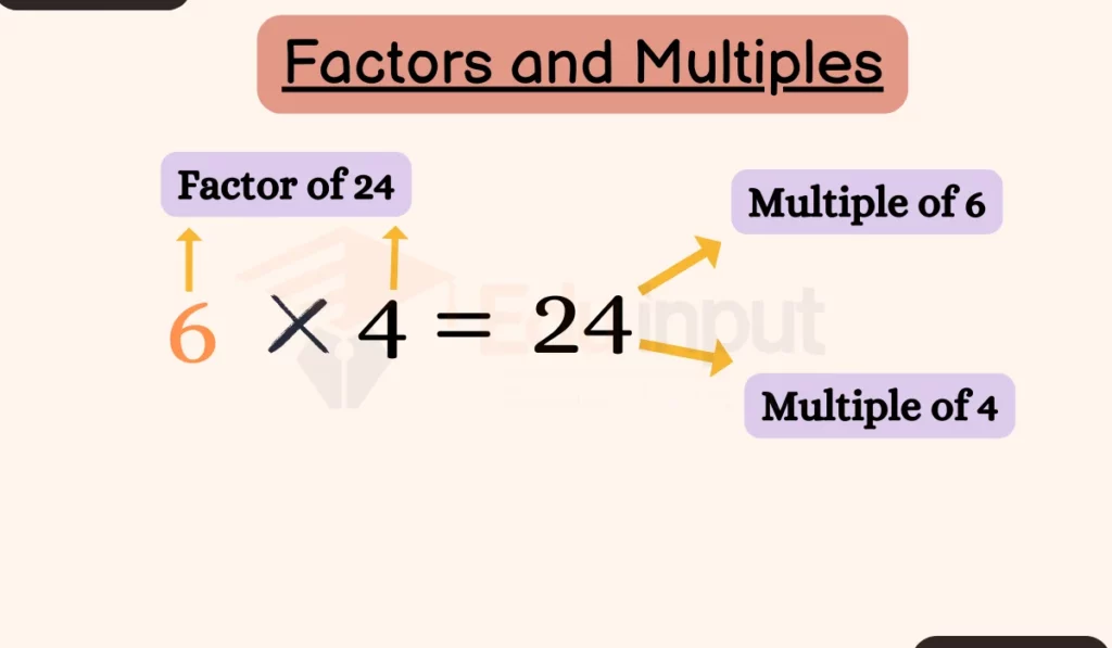 Image showing factors and multiples