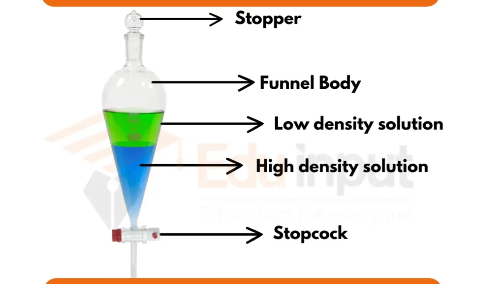 image showing labelled diagram of Separatory Funnel