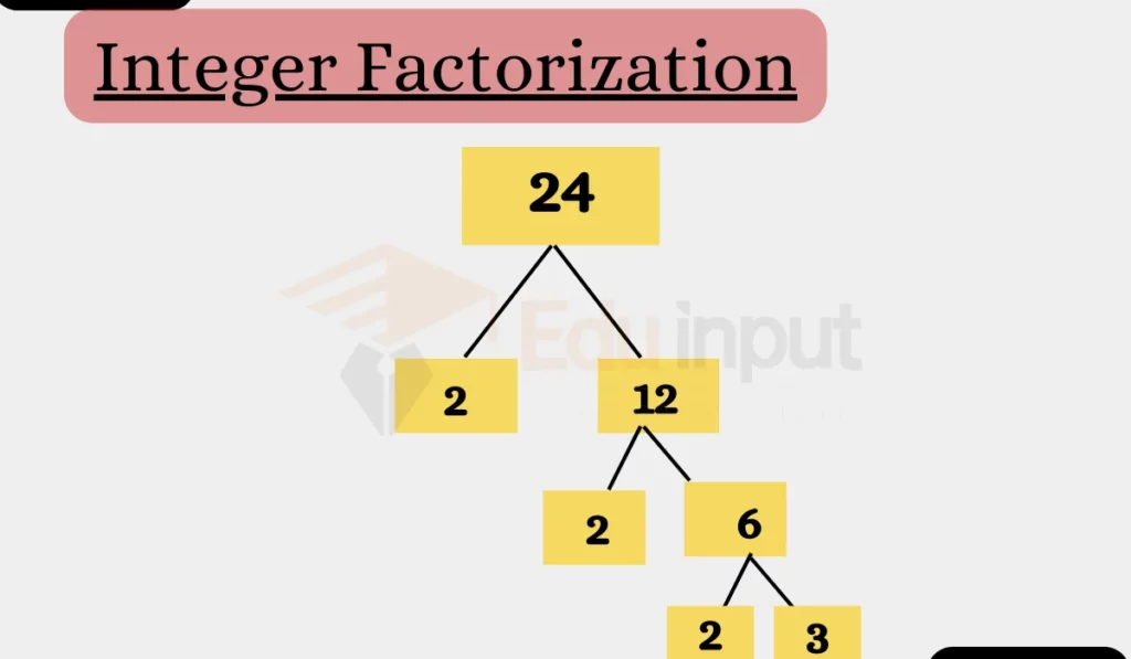 image showing integer factorization