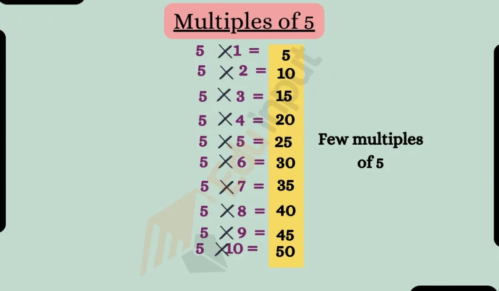 image showing multiples of 5