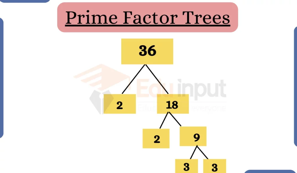 image showing prime factor tree