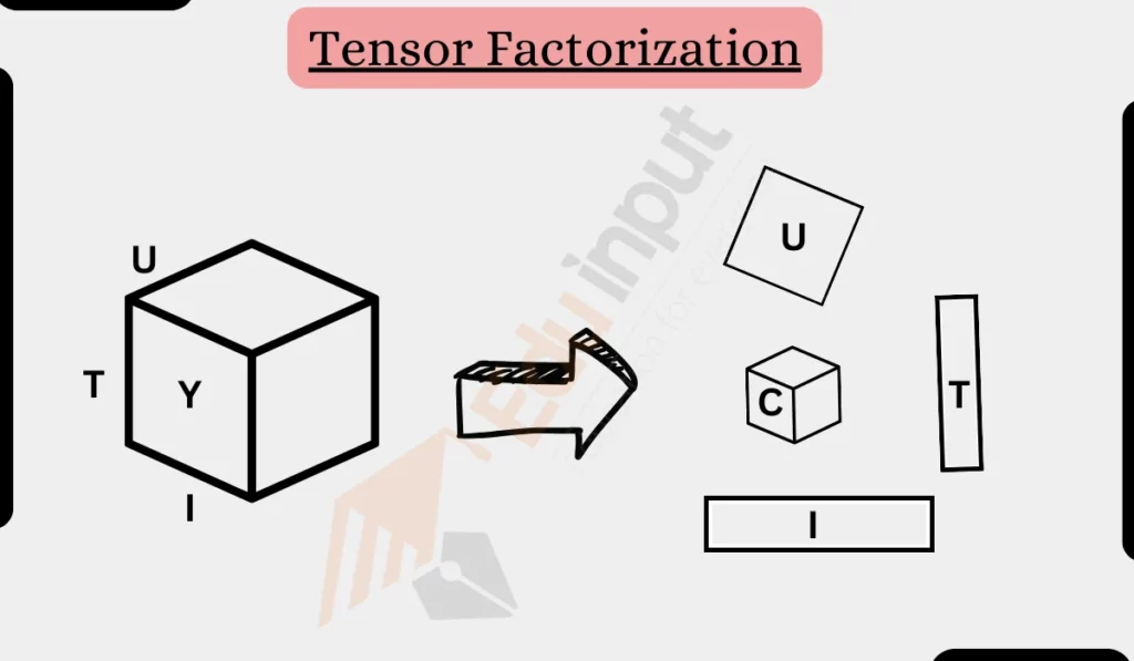 image of tensor factorization