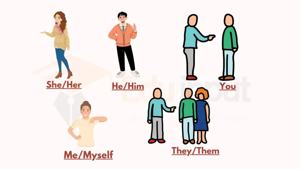 image showing SOME Examples of Pronouns