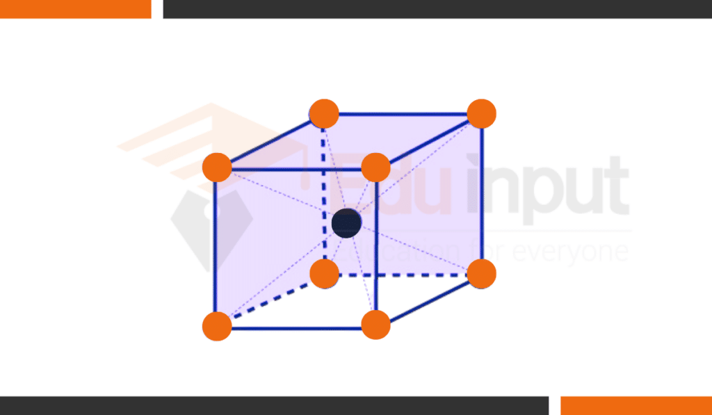 image showing Body-Centred Cubic Unit Cell