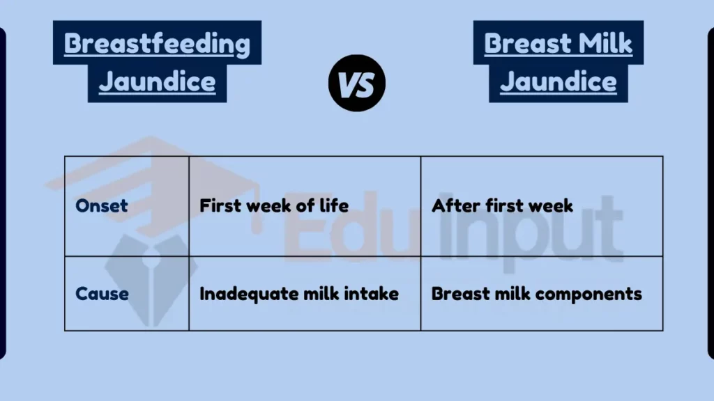 Difference Between Breastfeeding Jaundice And Breast Milk Jaundice 6961