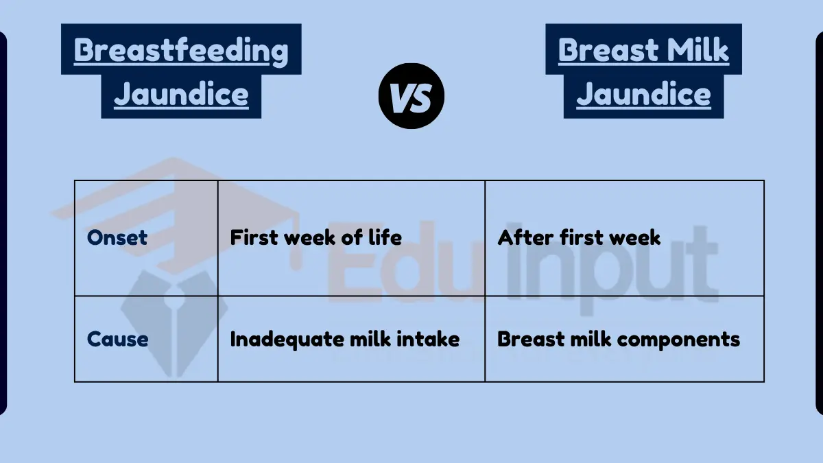 Difference Between Breastfeeding Jaundice and Breast Milk Jaundice